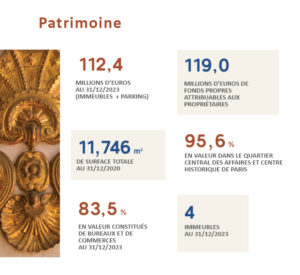 Situation du patrimoine au 31 décembre 2023.