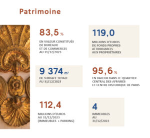 Situation du patrimoine au 31 décembre 2023.